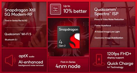 Qualcomm Snapdragon 4 Gen 2: specs and benchmarks.
